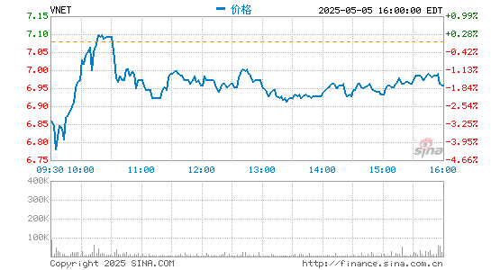 国内正规最好的配资公司 世纪互联第三季度净营收12.5亿元 同比扭亏为盈