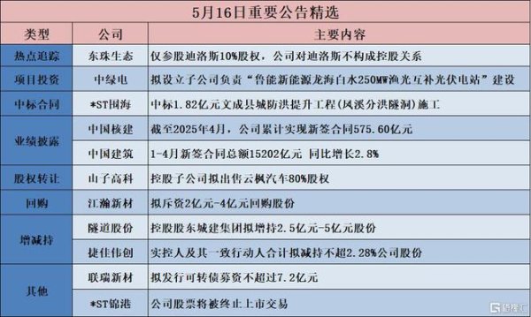 配资交流平台 格隆汇公告精选︱江瀚新材：拟斥资2亿元-4亿元回购股份；东珠生态：仅参股迪洛斯10%股权，公司对迪洛斯不构成控股关系